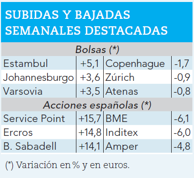 Ganadores y perdedores de la semana.